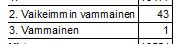 primus_vammaisuus.JPG