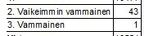 primus_vammaisuus.JPG