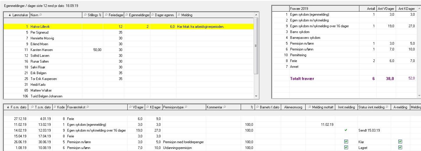 Sykefravaersstatistikk Visma Community