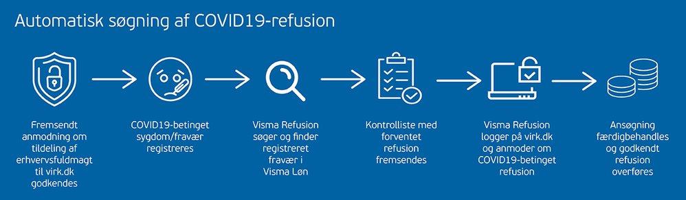 Brina Vinge_0-1584613318614.png