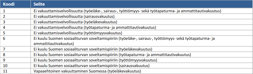 vakuuttamisen poikkeustilanteiden koodit.PNG