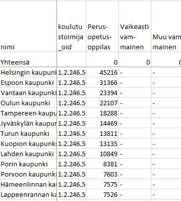 KOSKI_vertailu_perusopetus_vammaisuus_isotkaupungit.JPG