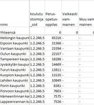 KOSKI_vertailu_perusopetus_vammaisuus_isotkaupungit.JPG