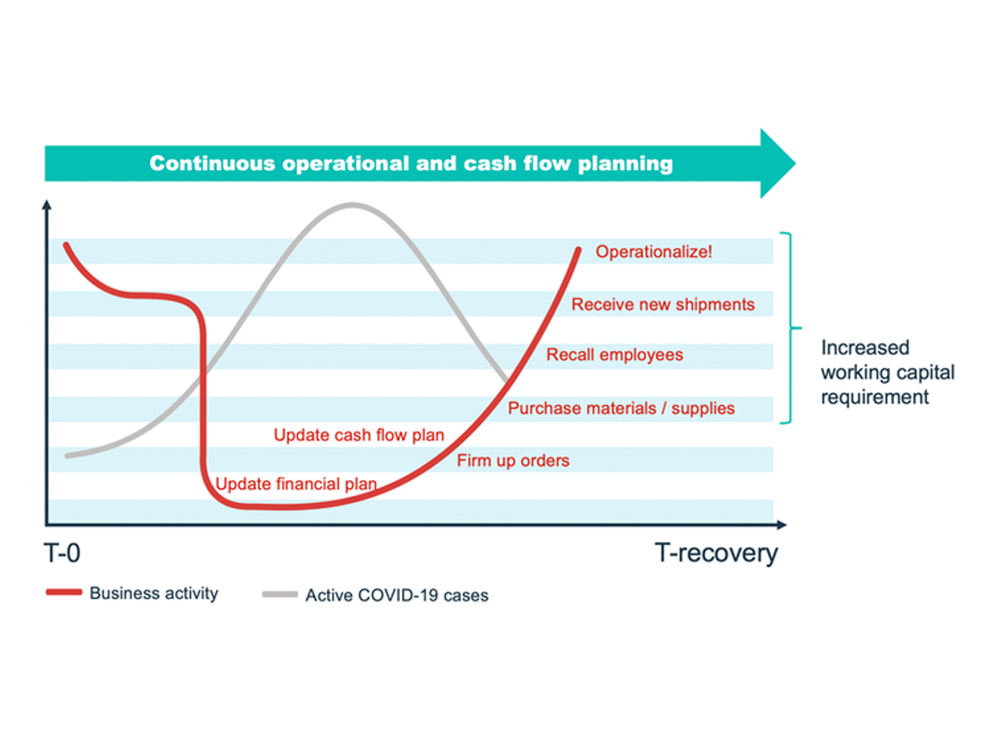 Operational planning.png