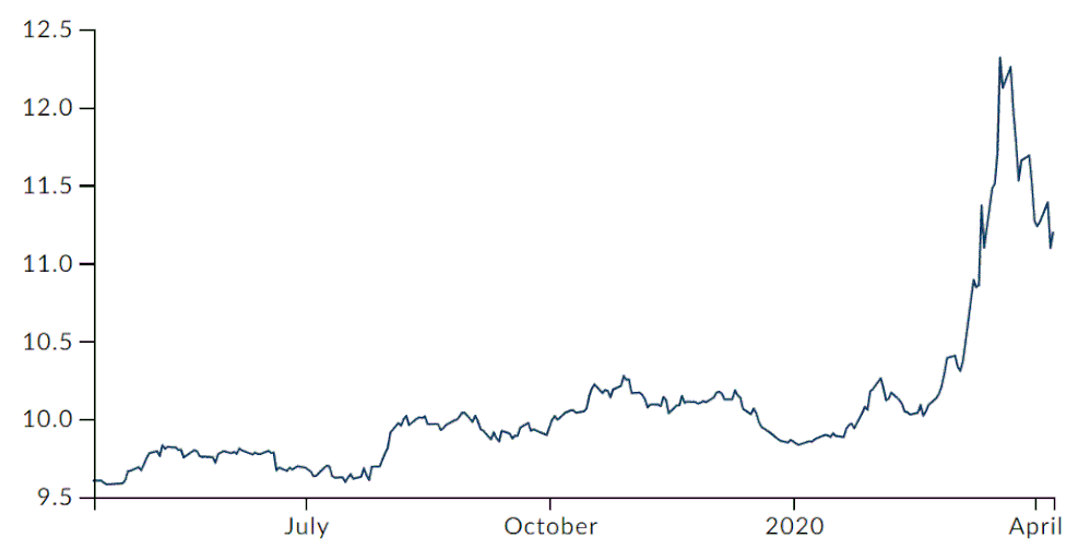 EUR