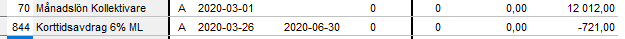 fasta arter - permittering.PNG