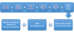 Rutine ETTER integrasjon med DNB bestillingsportal.png