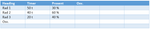 banded rows.png
