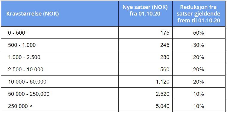 Salær-tabell.JPG