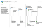 Fivaldi_Roadmap_25.6.20.png