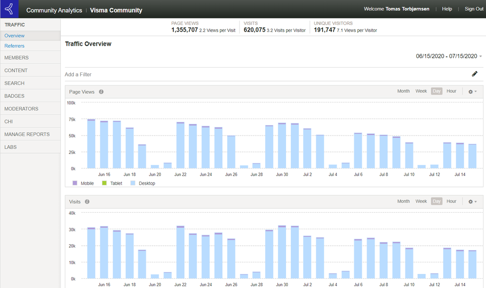 forside-community-analytics.png