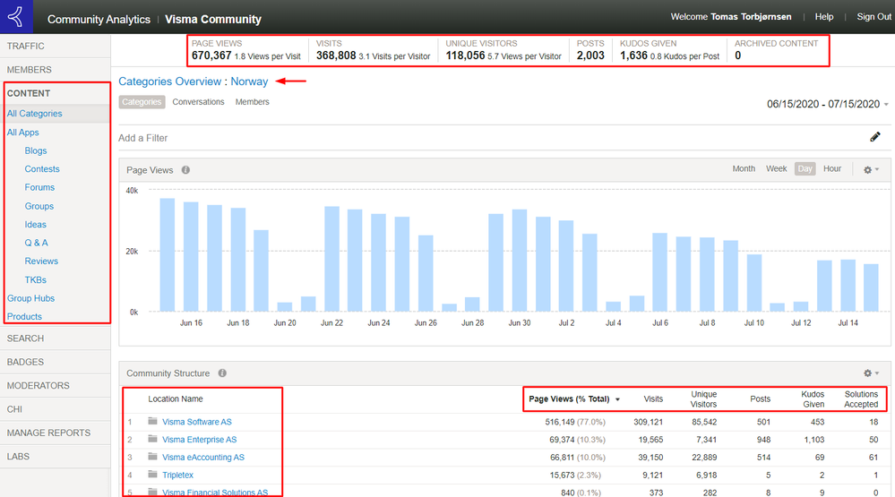 oversikt-norge-community-analytics.png