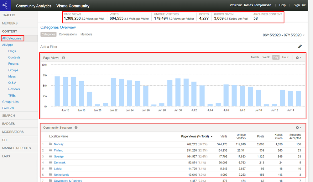 allcontent-community-analytics.png
