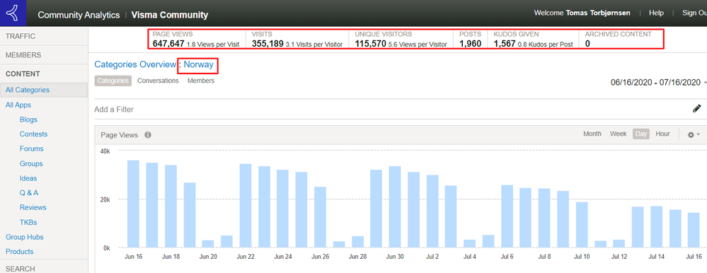 community-analytics-norge.png