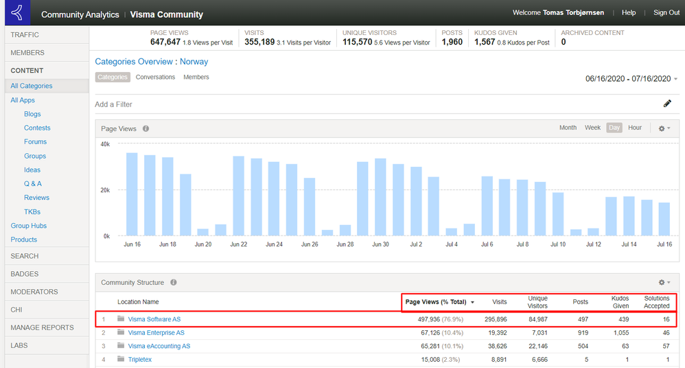 community-analytics-statistikk.png