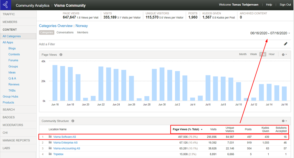 community-analytics-statistikk.png