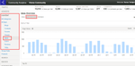 finne-ideer-community-analytics.png