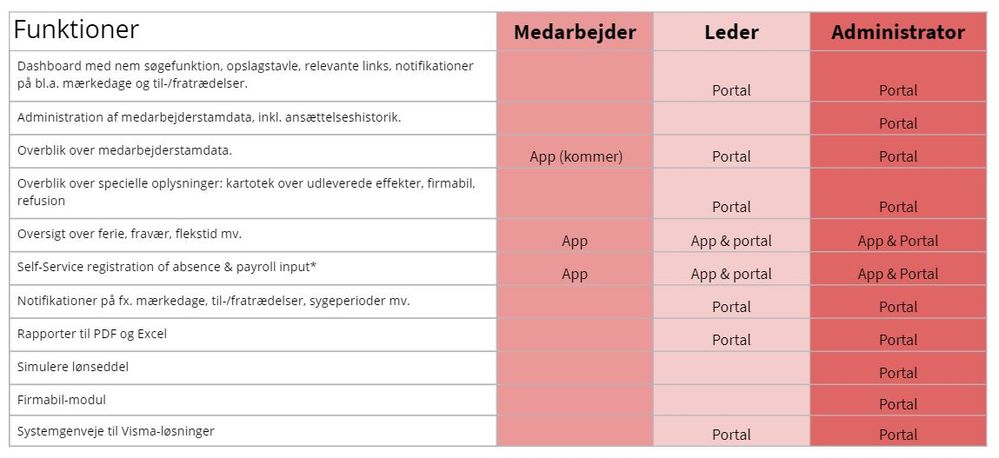 funktionsoversigt til mail.JPG