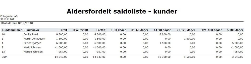 Aldersfordelt saldoliste kunder.JPG