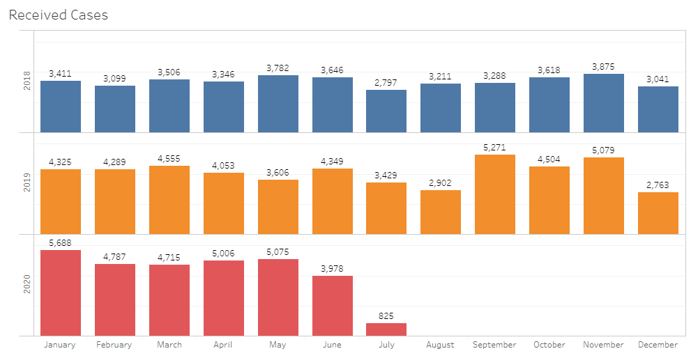 bloggbilde saker autocollect.PNG