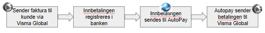 innbetalinger.PNG