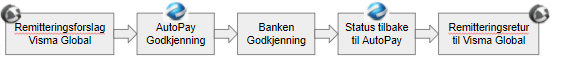 remitteringretur.PNG