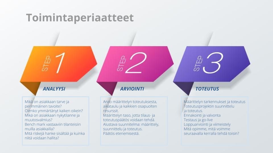 Toiminnan kuvaus Myynti ja myynnin tuki Communityyn5.jpg