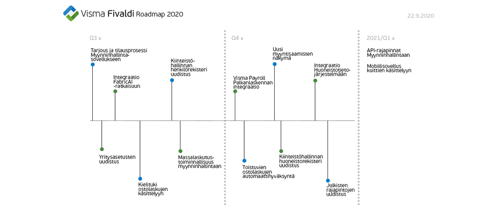 fivaldi_roadmap_22.9.20.png