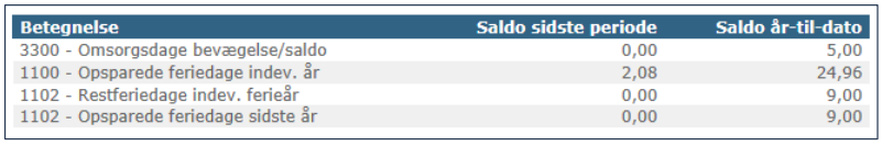 Saldi.PNG