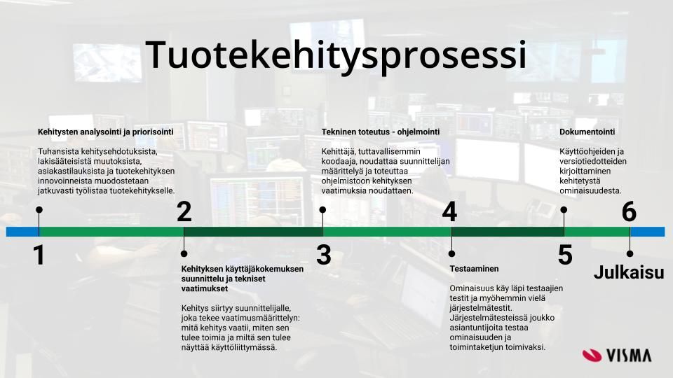 Tuotekehitys esittäytyy (1).jpg