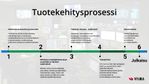 Tuotekehitys esittäytyy (1).jpg