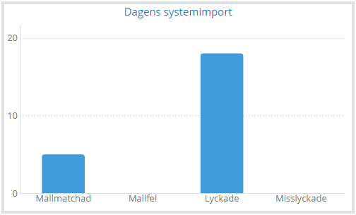 Skärmbild 2020-11-12 172308.png