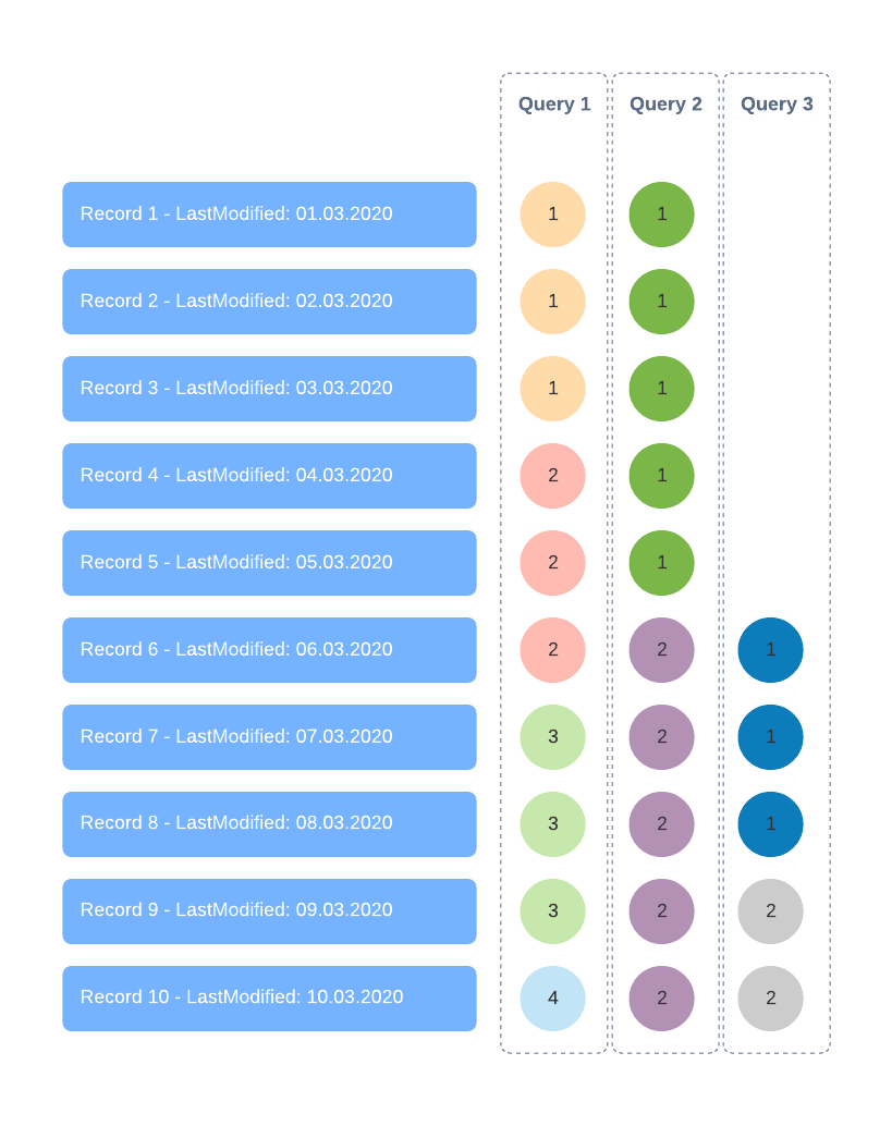 Visma.net ERP API Pagination Explained - Visma Community