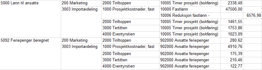 Regnskapsrapport.png