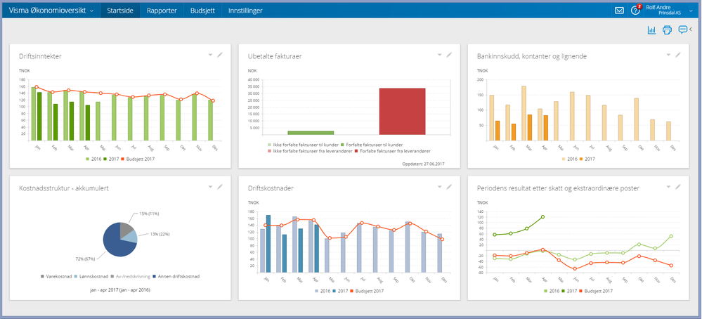 Økonomioversikt 03.png