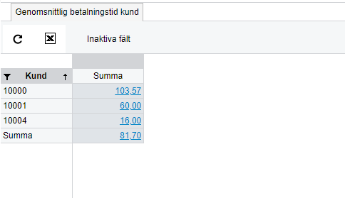 genomsnittlig betalningstid.png