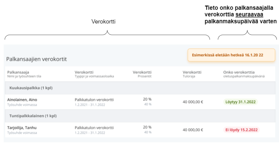 Esimerkkikuva verokorttilistauksesta