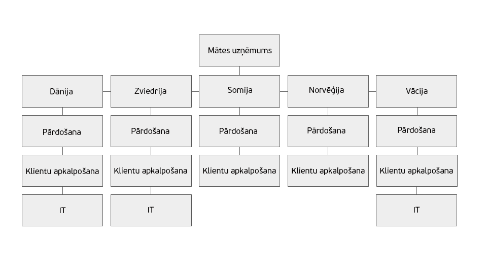 struktura-2.png