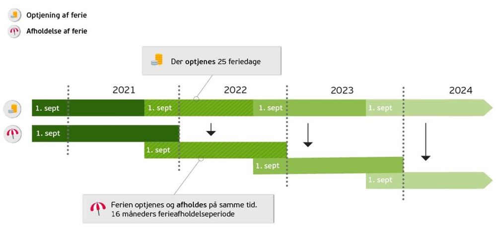 optjening og afholdelse.JPG
