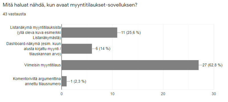 Mitä haluat nähdä.png