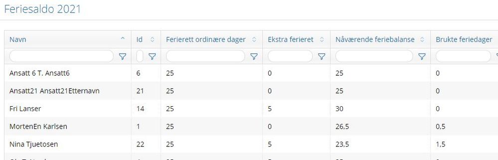 FerieOversiktHalvdag.JPG