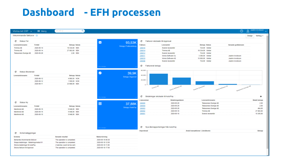 Dashboard EFH processen.png