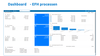 Dashboard EFH processen.png