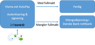 Danske Bank RGB.png