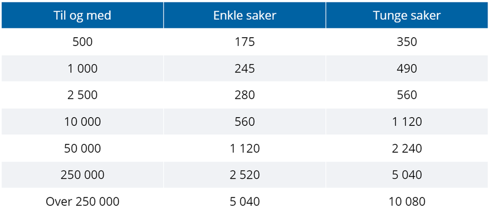 IdaAuneViken_0-1633092071141.png
