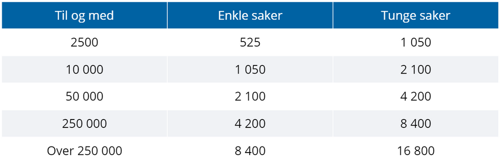 IdaAuneViken_1-1633092225778.png