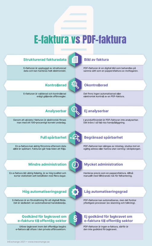 E-faktura vs PDF-faktura