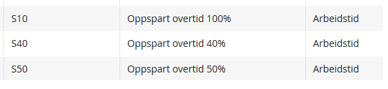 oppspart overtid.PNG