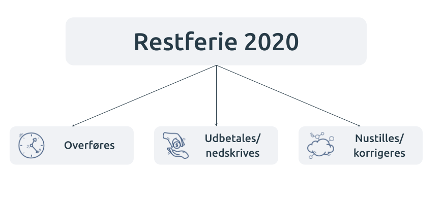 restferie.png