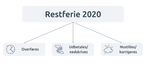 restferie.png